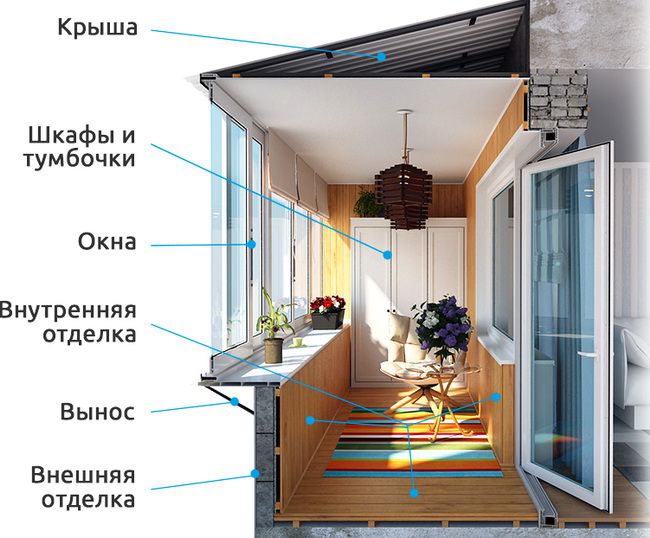 Остекление балкона и лоджии с выносом подоконника Сергиев Посад