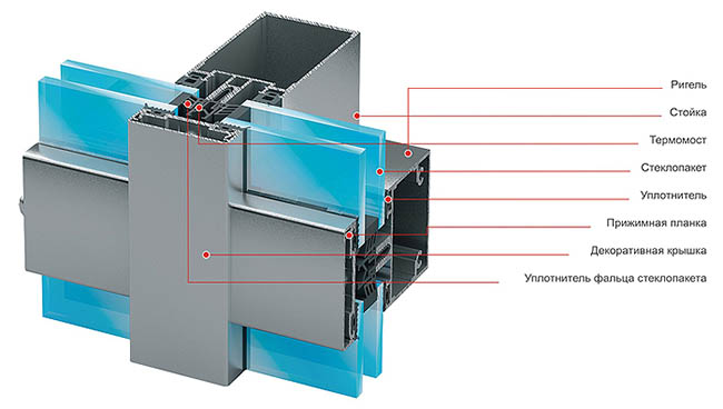 Стоечно-ригельная система фасадного остекления Сергиев Посад